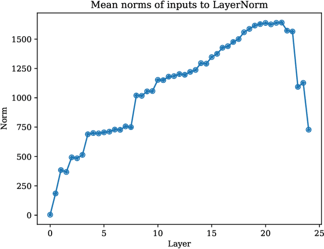 Figure 4 for Observable Propagation: A Data-Efficient Approach to Uncover Feature Vectors in Transformers