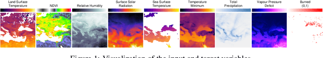 Figure 1 for Deep Learning for Global Wildfire Forecasting