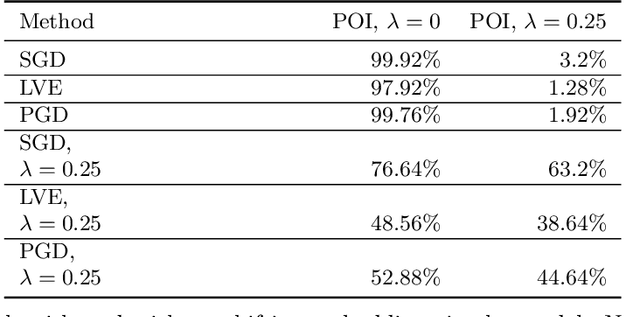 Figure 2 for CLIPMasterPrints: Fooling Contrastive Language-Image Pre-training Using Latent Variable Evolution