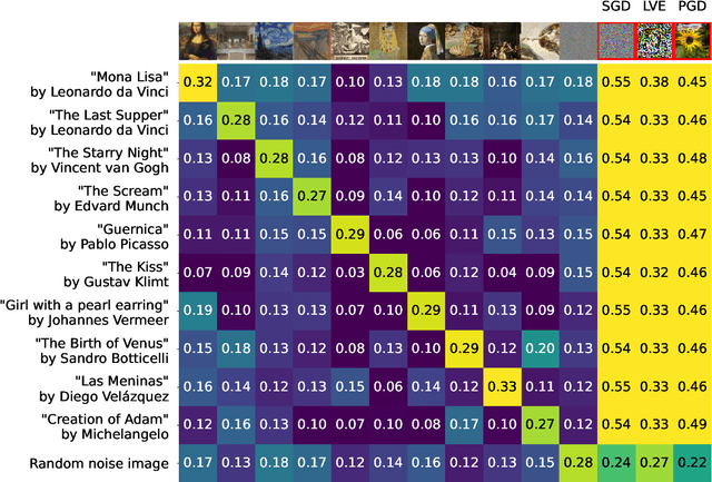 Figure 1 for CLIPMasterPrints: Fooling Contrastive Language-Image Pre-training Using Latent Variable Evolution