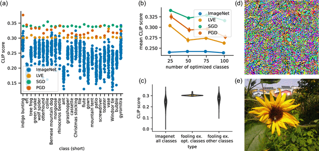 Figure 4 for CLIPMasterPrints: Fooling Contrastive Language-Image Pre-training Using Latent Variable Evolution