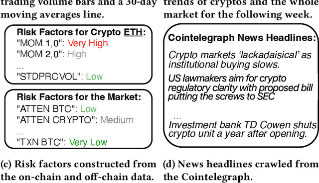 Figure 1 for LLM-Powered Multi-Agent System for Automated Crypto Portfolio Management