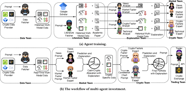 Figure 3 for LLM-Powered Multi-Agent System for Automated Crypto Portfolio Management