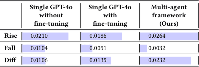 Figure 4 for LLM-Powered Multi-Agent System for Automated Crypto Portfolio Management