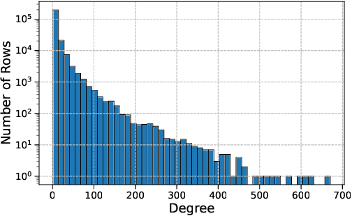 Figure 2 for Accel-GCN: High-Performance GPU Accelerator Design for Graph Convolution Networks