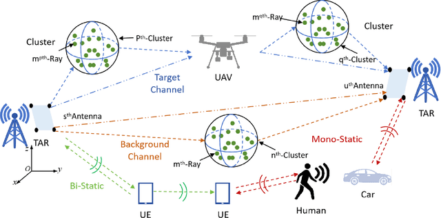 Figure 2 for BUPTCMCC-6G-CMG+: A GBSM-Based ISAC Channel Model Simulator