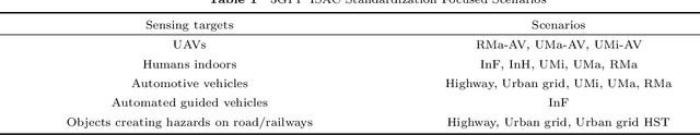 Figure 1 for BUPTCMCC-6G-CMG+: A GBSM-Based ISAC Channel Model Simulator