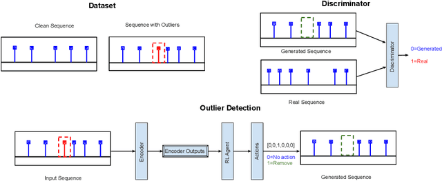 Figure 1 for Unsupervised Event Outlier Detection in Continuous Time