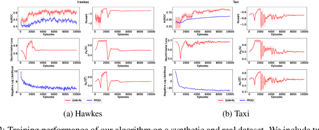 Figure 3 for Unsupervised Event Outlier Detection in Continuous Time