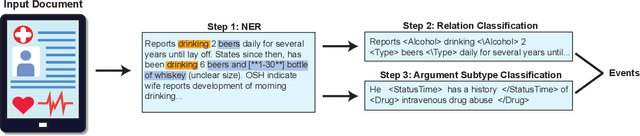 Figure 3 for A Marker-based Neural Network System for Extracting Social Determinants of Health