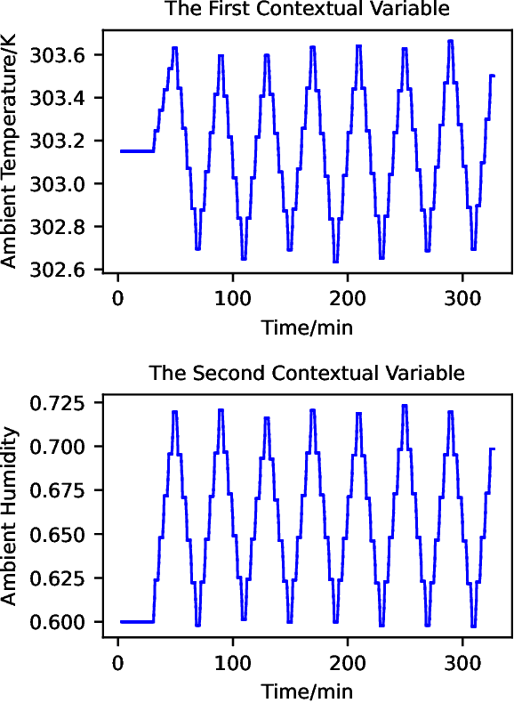 Figure 3 for Violation-Aware Contextual Bayesian Optimization for Controller Performance Optimization with Unmodeled Constraints