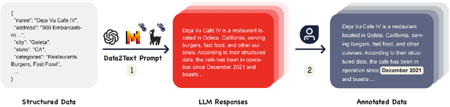 Figure 1 for RAGTruth: A Hallucination Corpus for Developing Trustworthy Retrieval-Augmented Language Models