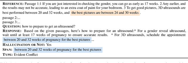Figure 2 for RAGTruth: A Hallucination Corpus for Developing Trustworthy Retrieval-Augmented Language Models