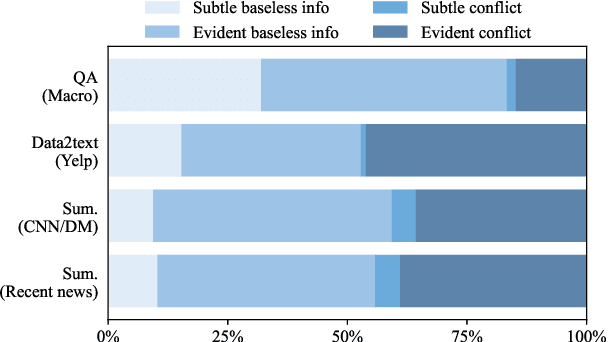 Figure 4 for RAGTruth: A Hallucination Corpus for Developing Trustworthy Retrieval-Augmented Language Models