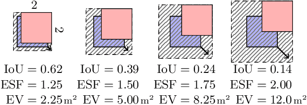 Figure 3 for LOOC: Localizing Organs using Occupancy Networks and Body Surface Depth Images