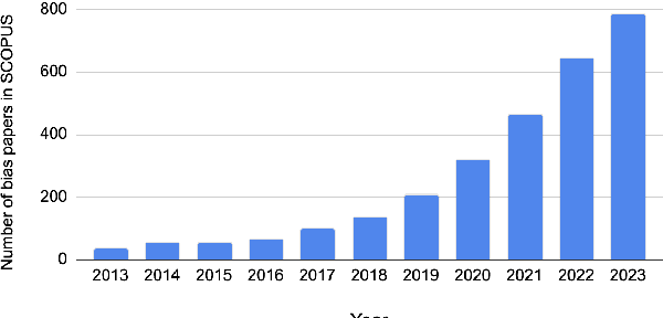 Figure 1 for Survey on Sociodemographic Bias in Natural Language Processing