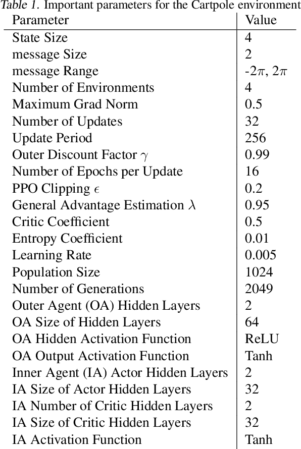 Figure 2 for Adversarial Cheap Talk