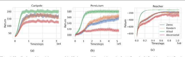 Figure 1 for Adversarial Cheap Talk