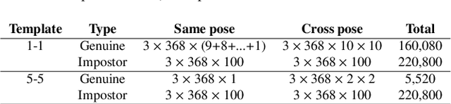Figure 3 for Deep Network Pruning: A Comparative Study on CNNs in Face Recognition
