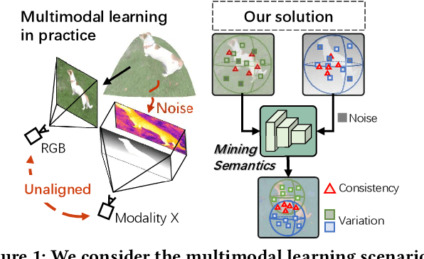 Figure 1 for Object Segmentation by Mining Cross-Modal Semantics