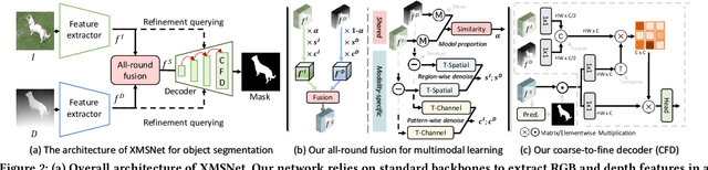 Figure 2 for Object Segmentation by Mining Cross-Modal Semantics