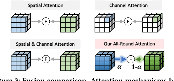 Figure 4 for Object Segmentation by Mining Cross-Modal Semantics