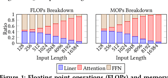 Figure 1 for SWAT: Scalable and Efficient Window Attention-based Transformers Acceleration on FPGAs