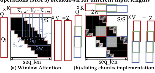 Figure 3 for SWAT: Scalable and Efficient Window Attention-based Transformers Acceleration on FPGAs