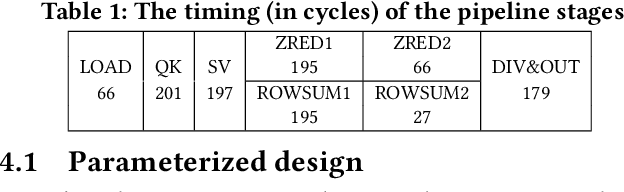 Figure 2 for SWAT: Scalable and Efficient Window Attention-based Transformers Acceleration on FPGAs