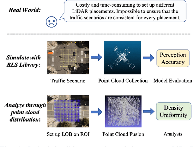 Figure 1 for Analyzing Infrastructure LiDAR Placement with Realistic LiDAR