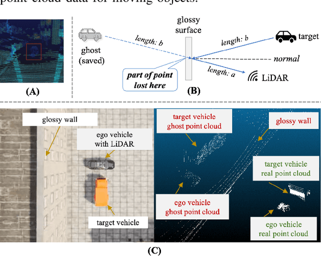 Figure 4 for Analyzing Infrastructure LiDAR Placement with Realistic LiDAR