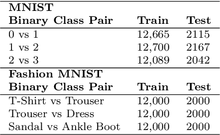 Figure 2 for Selective Feature Re-Encoded Quantum Convolutional Neural Network with Joint Optimization for Image Classification