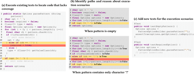Figure 1 for LLM Test Generation via Iterative Hybrid Program Analysis