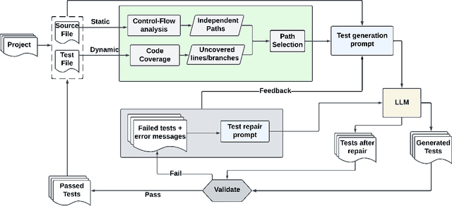 Figure 3 for LLM Test Generation via Iterative Hybrid Program Analysis