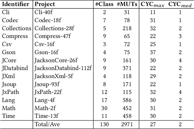 Figure 2 for LLM Test Generation via Iterative Hybrid Program Analysis