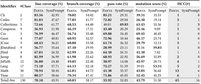 Figure 4 for LLM Test Generation via Iterative Hybrid Program Analysis