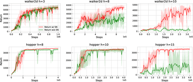 Figure 4 for Model-Based Reparameterization Policy Gradient Methods: Theory and Practical Algorithms