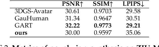Figure 4 for AniGaussian: Animatable Gaussian Avatar with Pose-guided Deformation