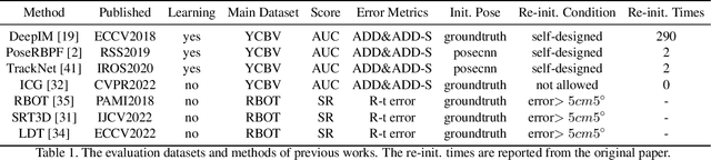 Figure 2 for For A More Comprehensive Evaluation of 6DoF Object Pose Tracking