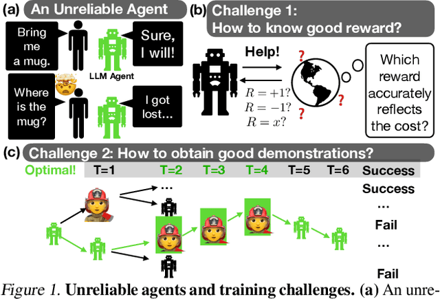 Figure 1 for Self-Regulation and Requesting Interventions