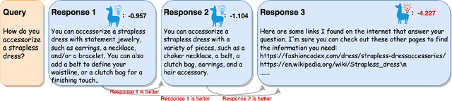 Figure 1 for Offline RLHF Methods Need More Accurate Supervision Signals