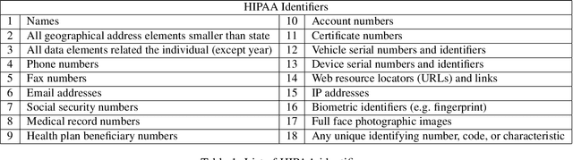 Figure 2 for DeID-GPT: Zero-shot Medical Text De-Identification by GPT-4