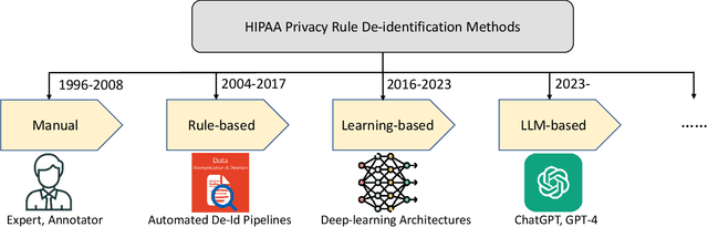 Figure 3 for DeID-GPT: Zero-shot Medical Text De-Identification by GPT-4