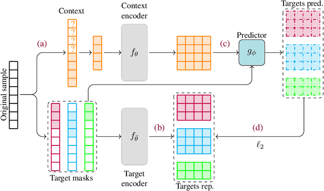 Figure 1 for T-JEPA: Augmentation-Free Self-Supervised Learning for Tabular Data