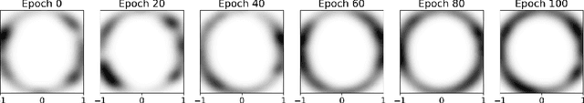 Figure 4 for T-JEPA: Augmentation-Free Self-Supervised Learning for Tabular Data