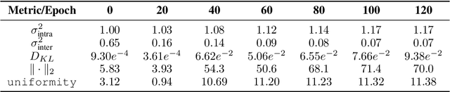 Figure 3 for T-JEPA: Augmentation-Free Self-Supervised Learning for Tabular Data