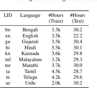 Figure 2 for Speech Prefix-Tuning with RNNT Loss for Improving LLM Predictions