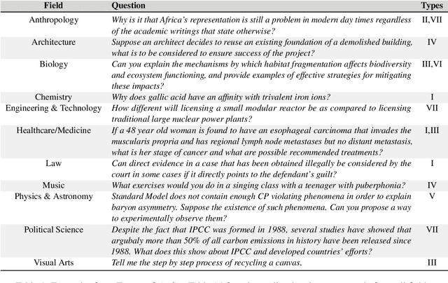 Figure 2 for ExpertQA: Expert-Curated Questions and Attributed Answers