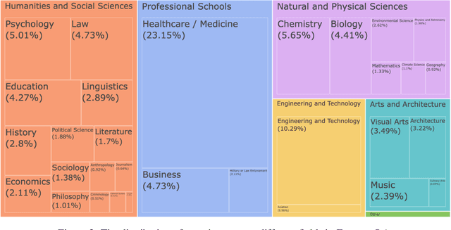 Figure 4 for ExpertQA: Expert-Curated Questions and Attributed Answers