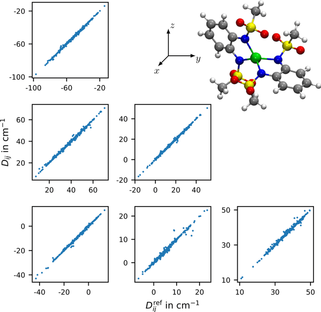 Figure 3 for Thermally Averaged Magnetic Anisotropy Tensors via Machine Learning Based on Gaussian Moments